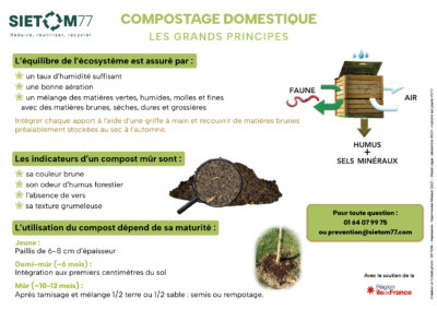 Mémo compostage 2023-2